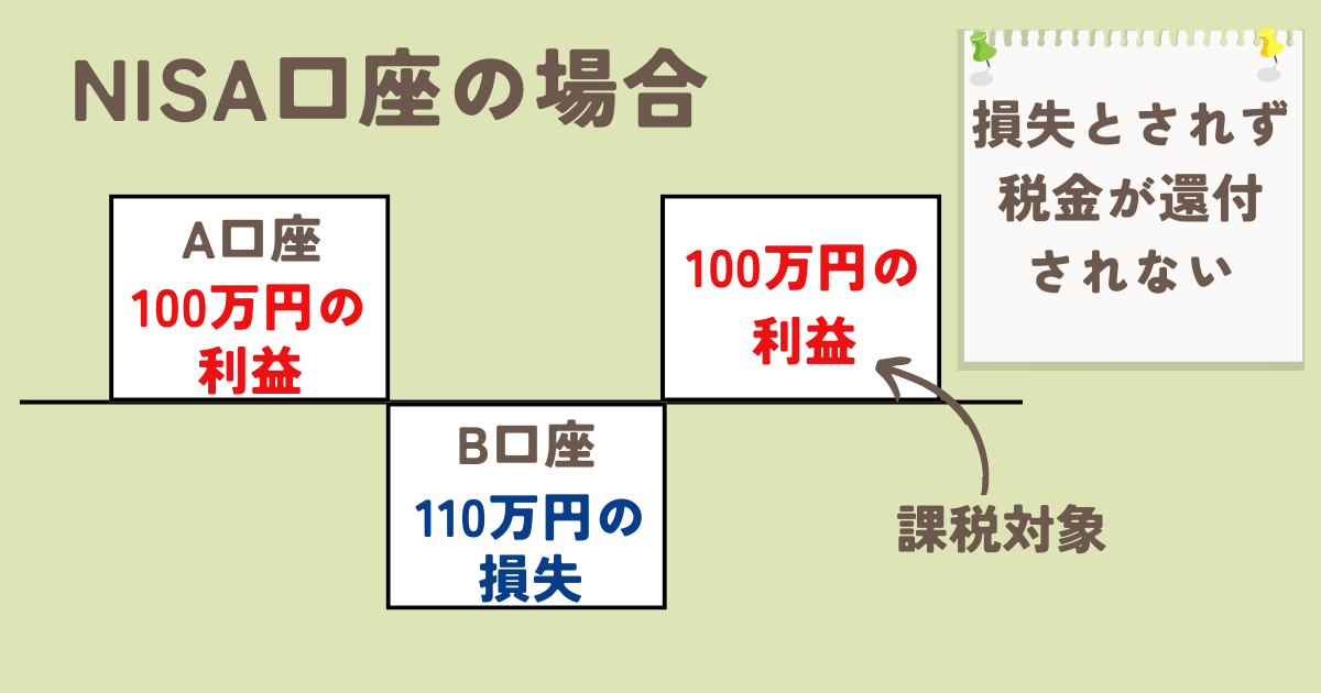 NISA口座の場合の損益通算